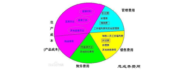 计入销售费用的劳务服务详解