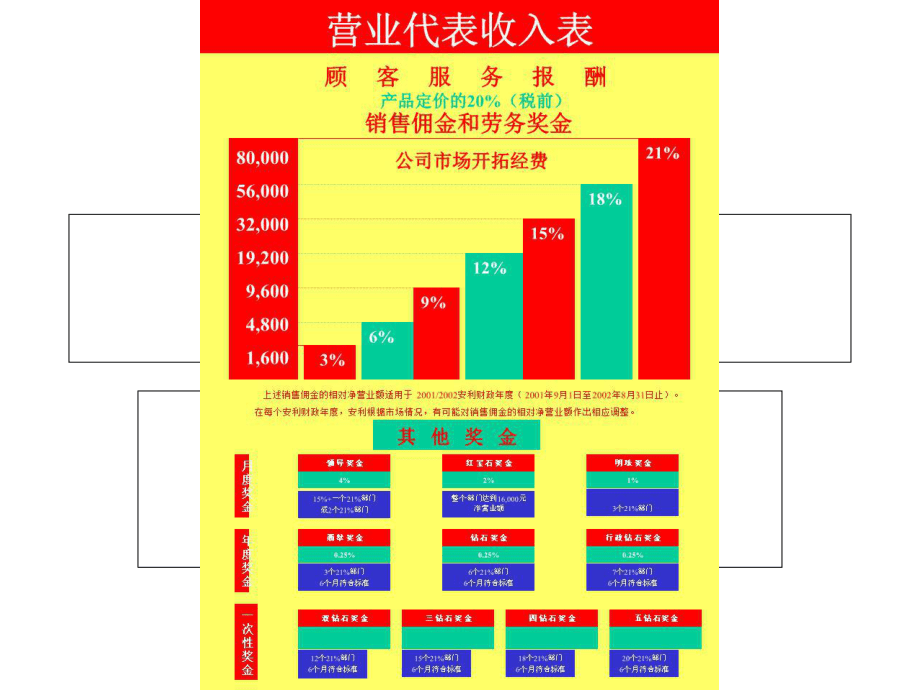 《奖金制度详解》PPT课件与劳务服务解析