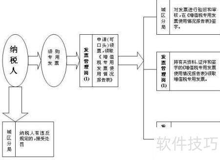 增值税法要点解析 劳务服务的税务处理与合规要点