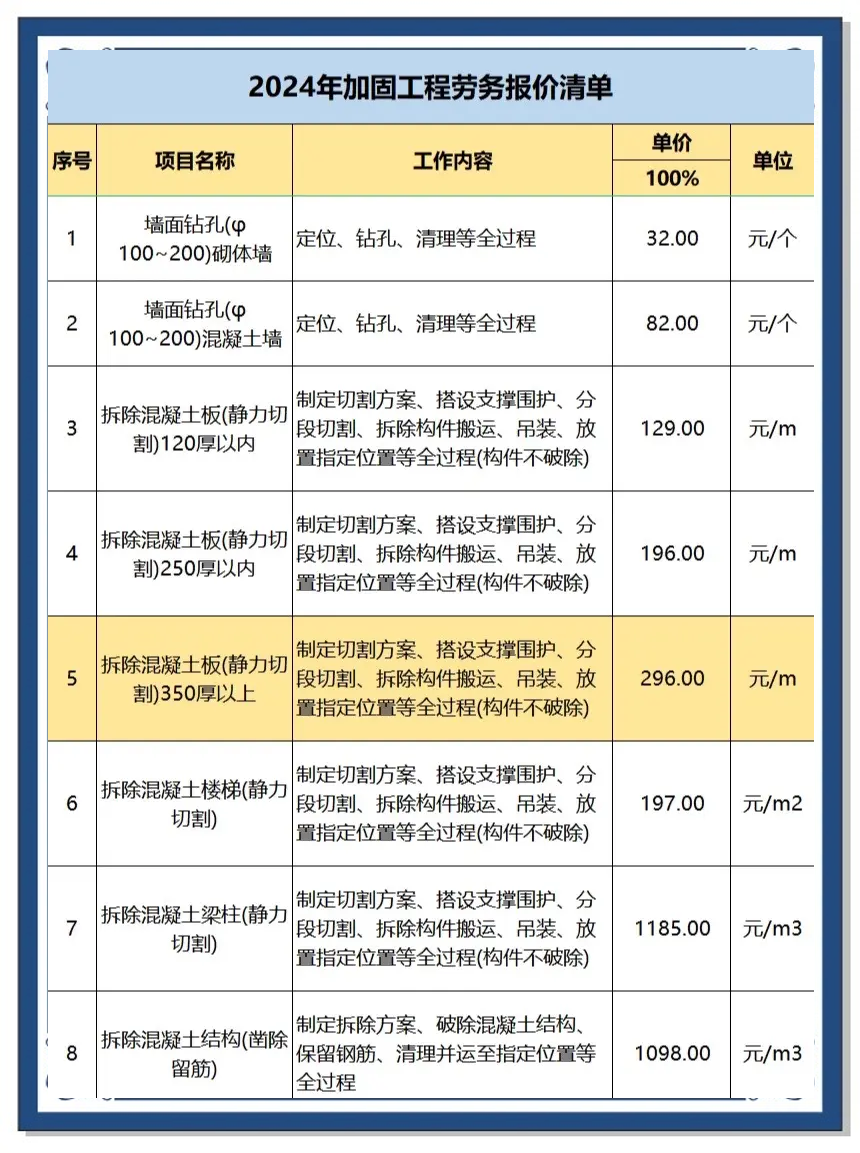 2024年加固工程劳务报价清单详解